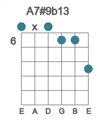Guitar voicing #0 of the A 7#9b13 chord